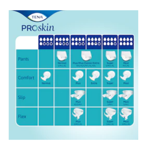 tena proskin flex plus medium (3x30pcs) - Image 6